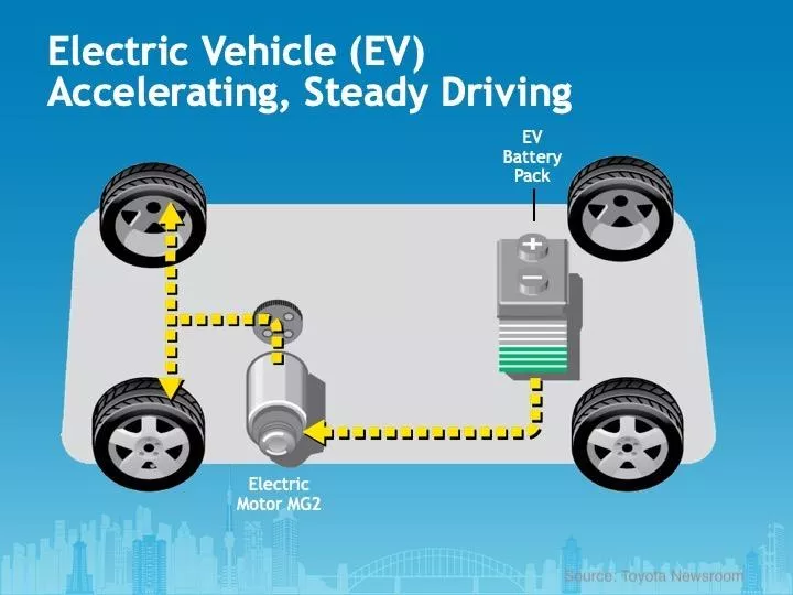 4 lưu ý đặc biệt khi sửa chữa, bảo dưỡng xe điện, xe Hybrid